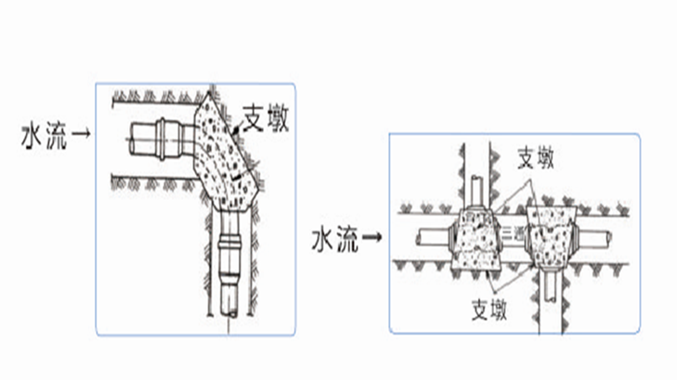 10、止推支墩的設置
